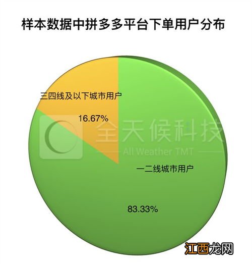 关于唯品会的配送方式