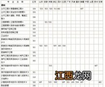 广西大学机械工程学院录取分数线