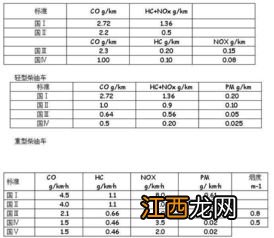 国4括号国5什么意思