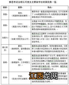 国家建立大学的目的是什么