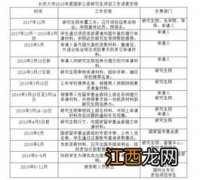 国家建立大学的目的是什么