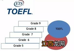 关于托福机考的流程谁知道