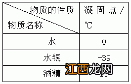 关于数组正确的说法是