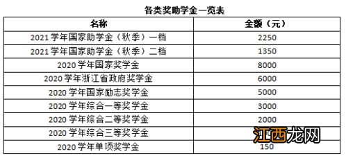 关于退学后助学金是否发放的问题