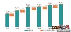 国内知识产权保护的范围有那些