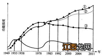 国债在国民经济中的作用