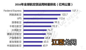 国际物流公司排名