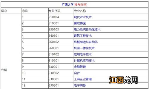 广西南宁自考报考时间地点方式