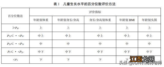 最新7岁以下儿童身高标准，每一岁的标准都高了，你家孩子达标没