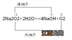 过氧化钠能否反应到氧化钠