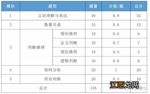 国考行测赋分标准是怎么样的