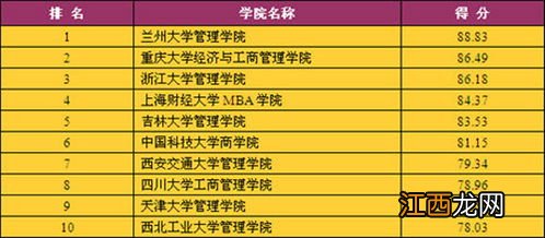 国内MBA知名学校的排行