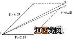 关于力的合成里的平行四边形法则