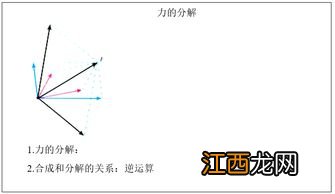 关于力的合成里的平行四边形法则