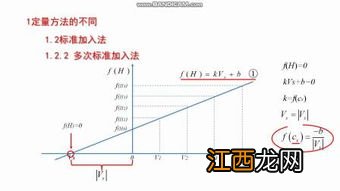 关于磷的标准曲线