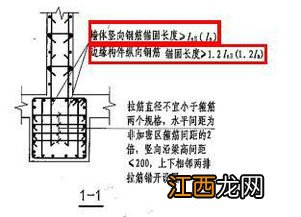 关于框架柱和梁上柱