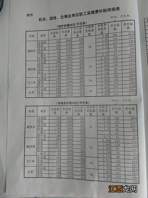 关于暖气费补助