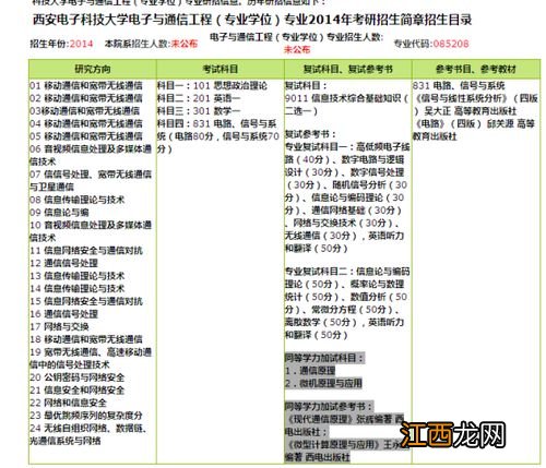 关于跨专业考通信工程的问题