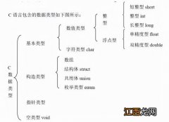 关于考研跨考计算机专业的问题