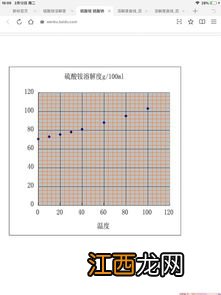 关于冷却结晶适用的物质