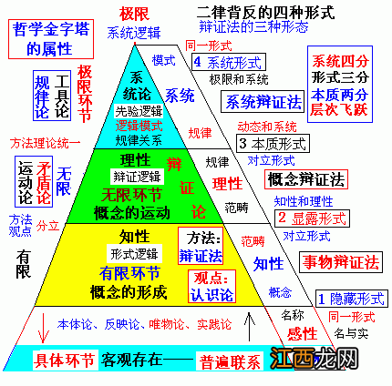 关于认识论的问题