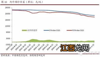 关于棉纱的基础知识