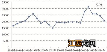 关于棉纱的基础知识