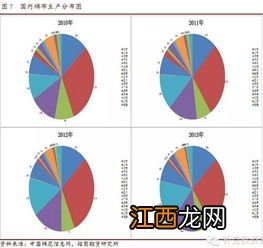 关于棉纱的基础知识