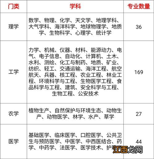 关于了解大学专业