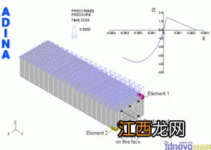 关于等效应力的定义