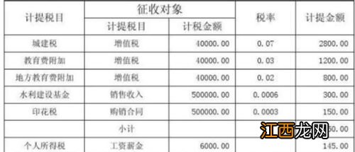 关于个人所得税科目