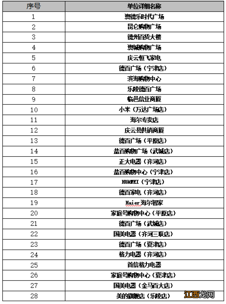 时间+金额+方法 2022德州家电消费券领取攻略