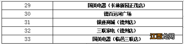 时间+金额+方法 2022德州家电消费券领取攻略