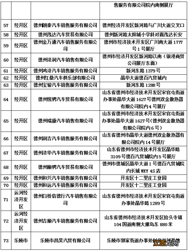 时间+类型+金额 德州汽车消费补贴资金领取攻略