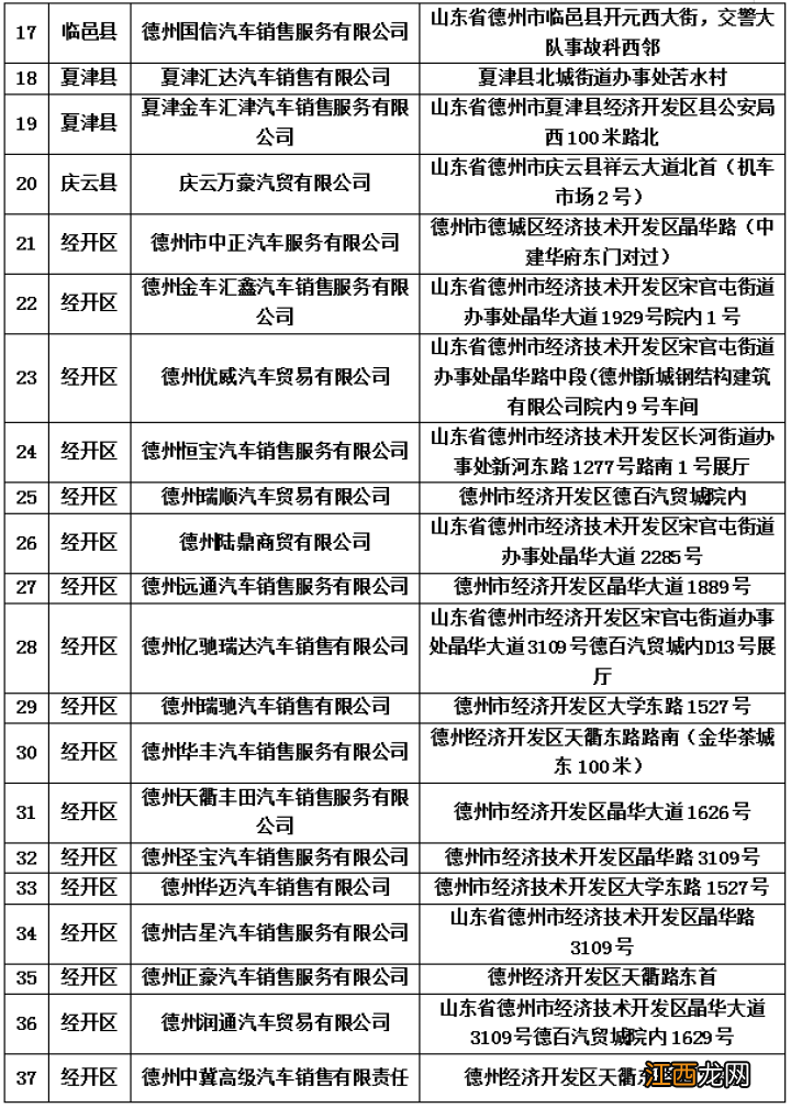 时间+类型+金额 德州汽车消费补贴资金领取攻略