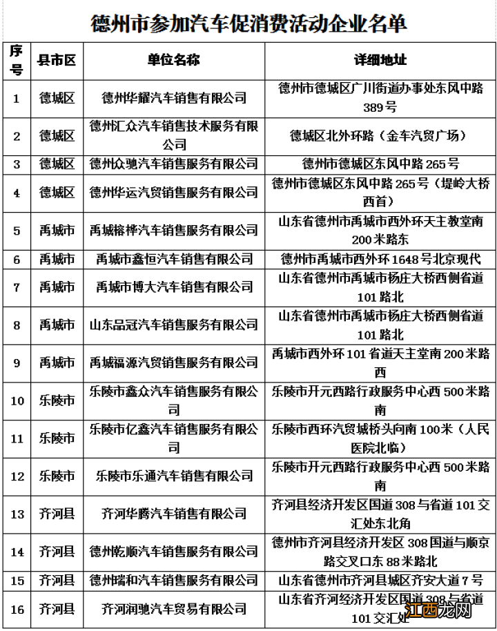 时间+类型+金额 德州汽车消费补贴资金领取攻略