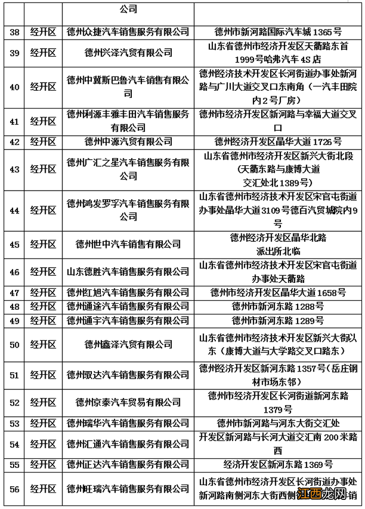 时间+类型+金额 德州汽车消费补贴资金领取攻略