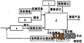 关于服装厂的账务处理