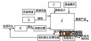 关于服装厂的账务处理