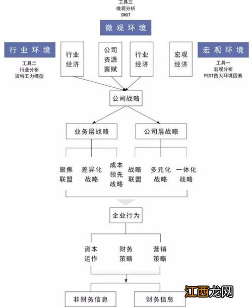 关于服装厂的账务处理