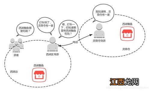 关于二层网络协议的问题