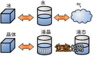 关于电子简并态的问题