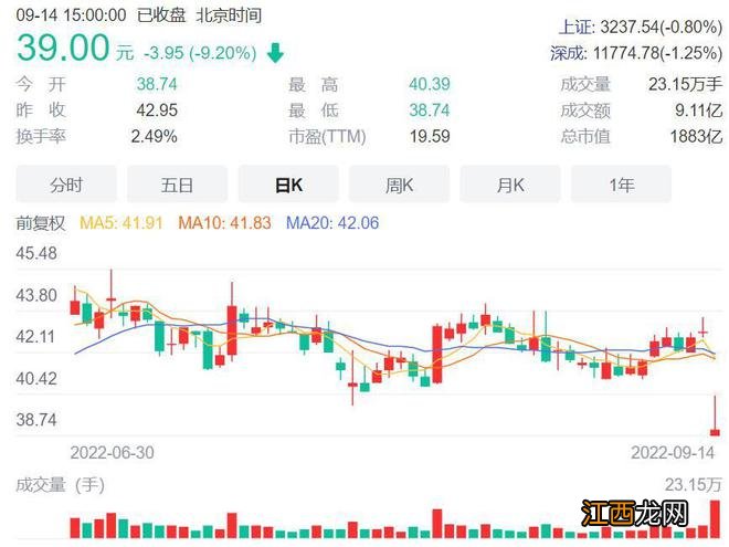 股价接近跌停，中金公司抛出270亿配股计划，市场为何不买账了？