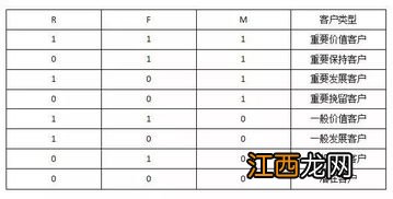 顾客需求的类型