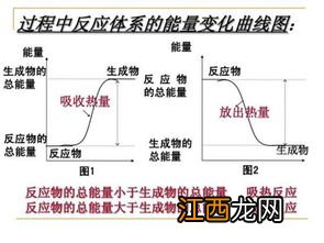 固液气之间的转化是吸热还是放热