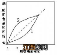 顾客忠诚与顾客满意的关系如何