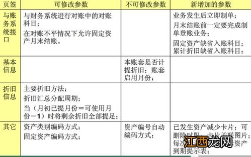 固定资产分析性复核的内容