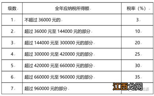 关于个人纳税算法的问题