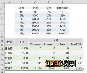 关于个人纳税算法的问题