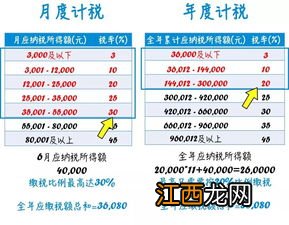 关于个人纳税算法的问题